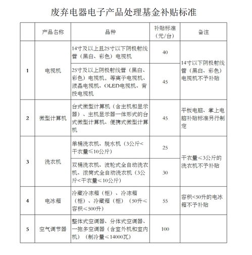 电脑补贴45,空调补贴100元 电子废品补贴方案4月1日施行